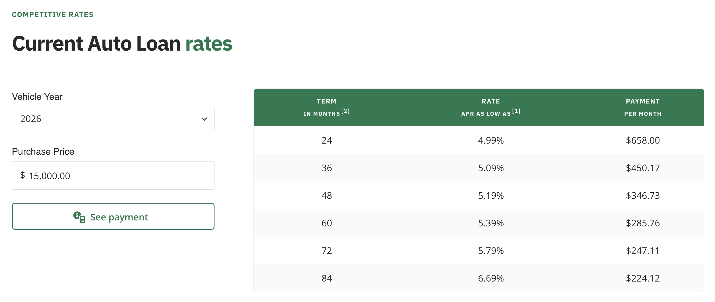Auto Loan Payment Calculator